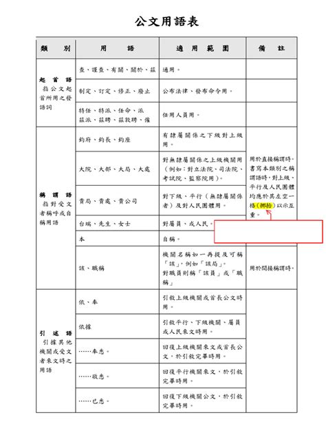 鈞大貴貴|公文用語表 適用範圍 備註